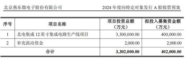 燕東微擬定增募資不超過40.2億元，投建12英寸線
